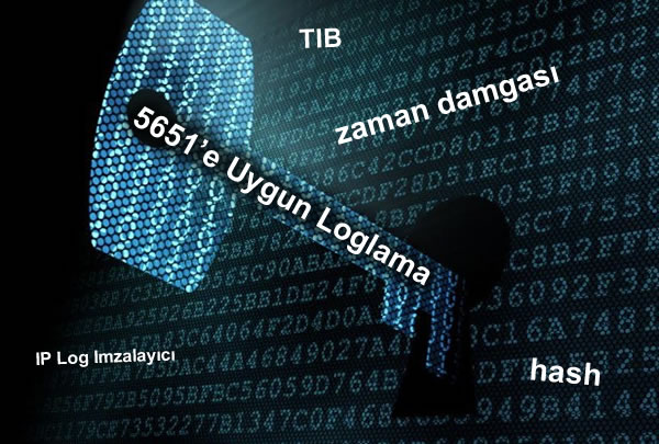 HotSpot / 5651 Loglama